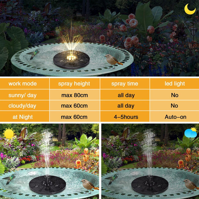 71531 Ηλιακό Αυτόνομο Φωτοβολταϊκό Διακοσμητικό Συντριβάνι LED 3W με Μέγιστο Ύψος Νερού 30-60cm - 4 Διαφορετικά Μπέκ Ψεκασμού Αδιάβροχο IP68 Θερμό Λευκό 2700K Φ18 x Υ8cm - 10