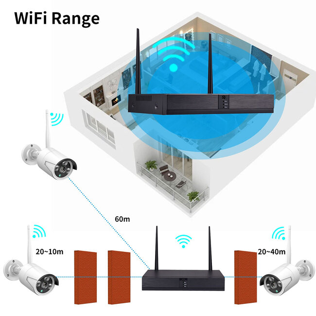 86038 Ασύρματο Καταγραφικό με 8 x Camera 2MP 1080P WiFi  150° Μοιρών - Αδιάβροχο IP66 - Νυχτερινή Όραση με LED IR - Μονή Κατέυθυνση Ομιλίας - Ανιχνευτή Κίνησης - Νυχτερινή Λήψη - Λευκό - 17