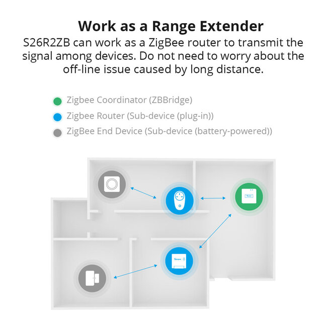 80054 SONOFF S26R2ZBTPF-DE - Zigbee Smart Plug Schuko EU - Smart Plug - 11