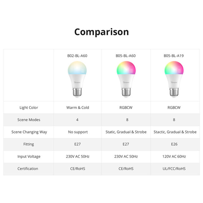 80072 SONOFF B05-BL-A60 - LED BULB E27 A60 806lm 9W WiFi+Bluetooth RGBW (RED + Green + Blue + Cool White) Dimming Smart Bulb RGBW - 16