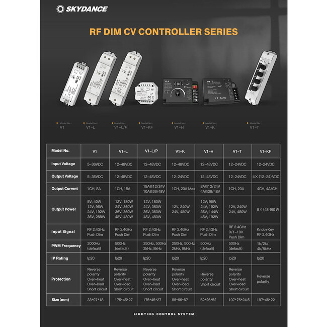 71568 V1-L SKYDANCE DC RF 2.4Ghz Dimmer High Speed Controller & Push Dimming 1 Κανάλι DC 12-48V 1 x 15A 480W - Max 15A 480W - IP20 Μ17.5 x Π4.5 x Υ2.5cm - 5 Years Warranty - 12