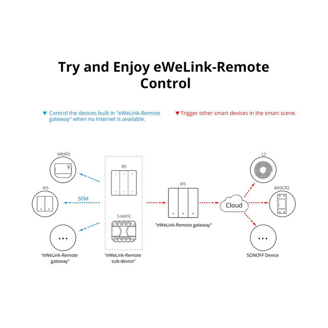 80088 SONOFF M5-2C-80 SwitchMan Mechanical Smart Switch WiFi & Bluetooth AC 100-240V Max 10A 2200W (5A/Way) 2 Way - 15
