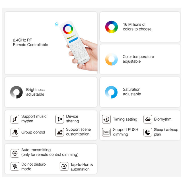 71442 WP5-P150V24 Mi-Light Ασύρματο RF 2.4Ghz Smart Controller LED Driver Wireless WiFi 1 Καναλιού 1 x 6.25A για RGB Προϊόντα LED Max 150W 6.25A - AC 100-240V σε DC 24V - Αδιάβροχο IP67 Μ22.5 x Π7.3 x Υ3.5cm - 5 Years Warranty - 11