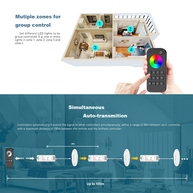 71548 RT4 SKYDANCE Ασύρματο Χειριστήριο Αφής RF 2.4Ghz 1 Group για όλα τα RGB/RGBW SKYDANCE Controller DC 3V 2 x AAA - IP20 Μαύρο Μ12.2 x Π5.3 x Υ1.7cm - 5 Years Warranty - 15