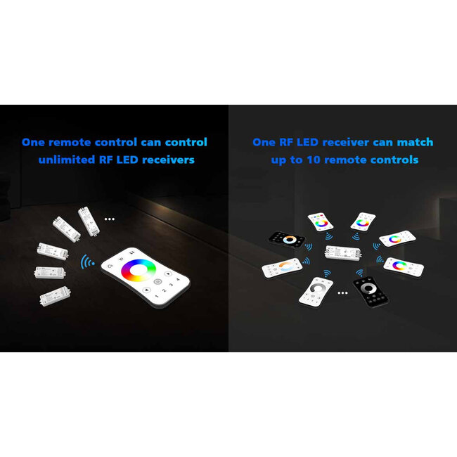 73158 R9 SKYDANCE Ασύρματο Χειριστήριο RF 2.4Ghz 1 Group για όλα τα Πολύχρωμα SKYDANCE Controller DC 3V 1 x CR2032 - IP20  Μ10.7 x Π5.8 x Υ1cm - 5 Χρόνια Εγγύηση - 14