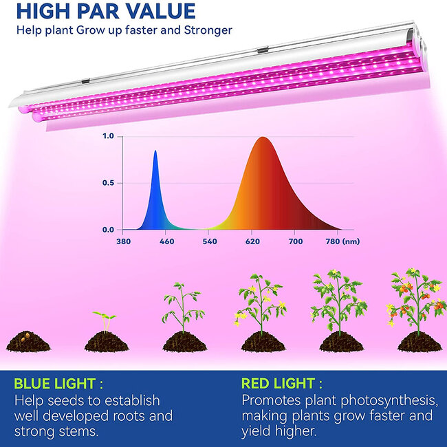 85958 Linear Grow Light Full Spectrum LED Γραμμικό Φωτιστικό Ανάπτυξης Φυτών Θερμοκηπίου 120cm SMD 2835 200W 120° AC230V IP54 Εσωτερικού Χώρου για Κάλυψη Επιφάνειας 1.2m x 1.2m Πλήρους Φάσματος Φωτισμού - 11