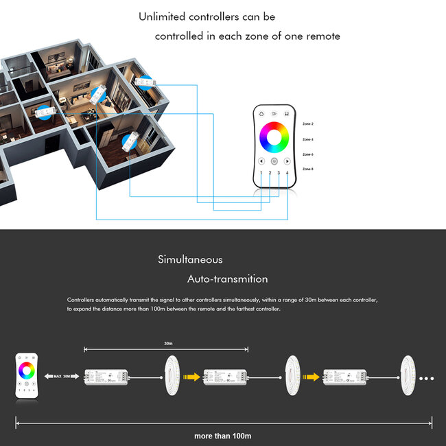 71546 V3 SKYDANCE DC RF 2.4Ghz Dimmer High Speed Controller 3 Καναλιών DC 12-24V 3 x 5A 96W - Max 12A 288W - IP20 Μ10 x Π3.5 x Υ2cm - 5 Years Warranty - 13