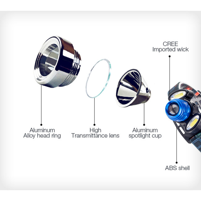 79056 Επαναφορτιζόμενος Φακός Κεφαλής LED 1 x CREE XHP50 20W & 2 x CREE COB 10W 3000lm με 3 Modes & 2 x Μπαταρίες 18650 2400mAh Li-ion IP54 Ψυχρό Λευκό 6000K - 12 79056 Επαναφορτιζόμενος Φακός Κεφαλής LED 1 x CREE XHP50 20W & 2 x CREE COB 10W 3000lm με 3 Modes & 2 x Μπαταρίες 18650 2400mAh Li-ion IP54 Ψυχρό Λευκό 6000K - 12